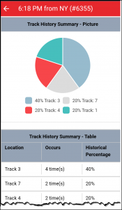 CleverCommute6355Summary